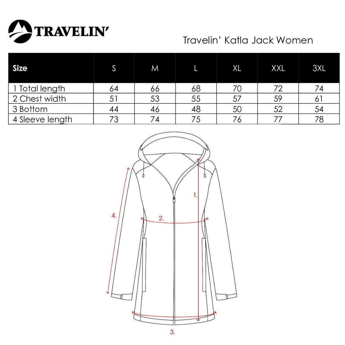 Katla - Waterproof jacket - Women - Green SC