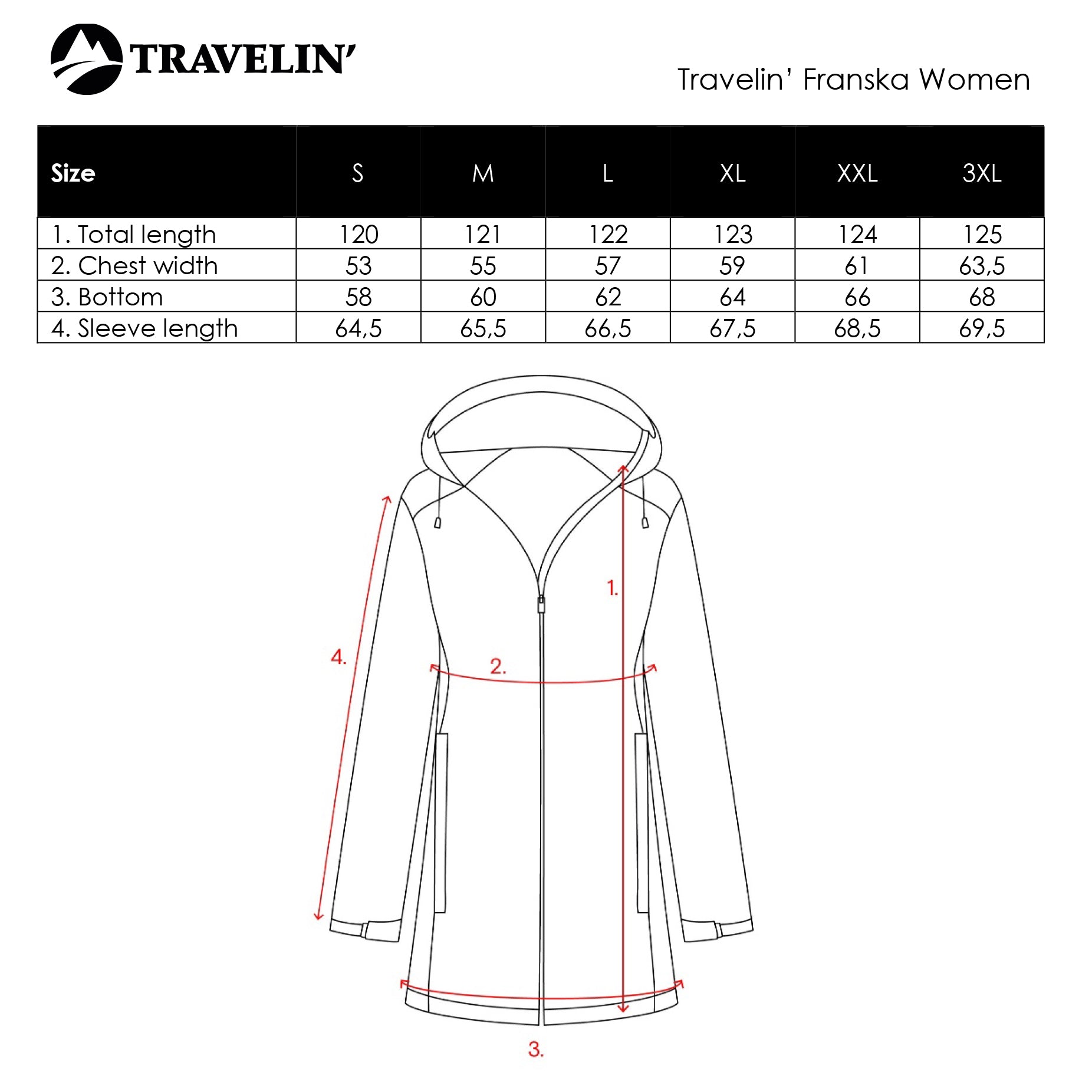 Franska Women - Puffer jacket - Water-resistant - Turquoise SC